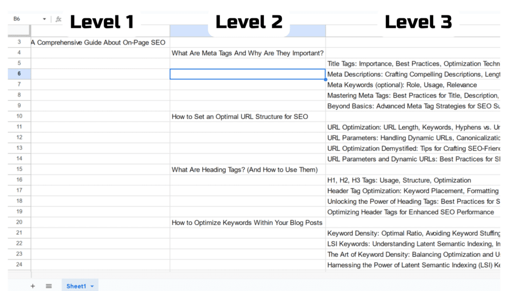 hierarchy in the spreadsheet